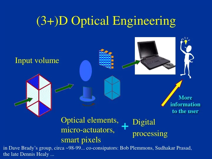 3 d optical engineering
