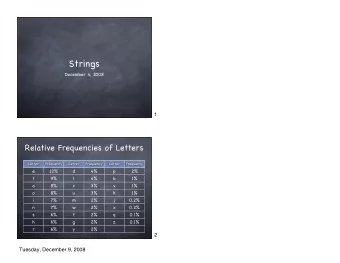 Strings  December 4, 2008  1  Relative Frequencies of Letters  Letter  Frequency  Letter  Frequency