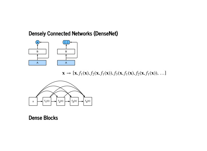 densely connected networks densenet densely connected