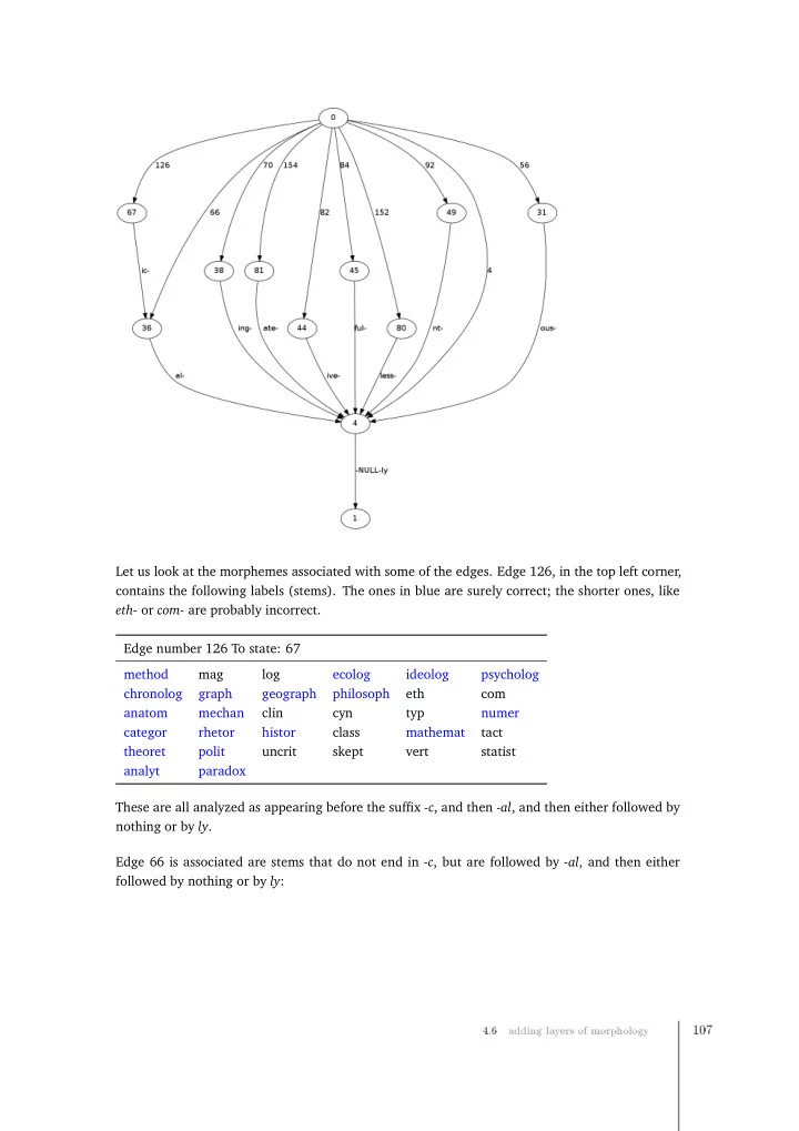 let us look at the morphemes associated with some of the
