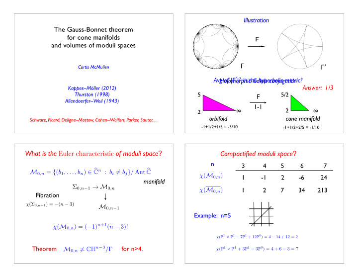 what is the euler characteristic of moduli space