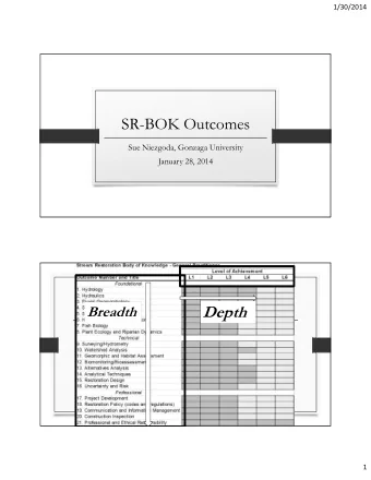 Depth  Breadth  1  1/30/2014  Foundational Outcomes  Hydrology  Stream Ecology  Hydraulics