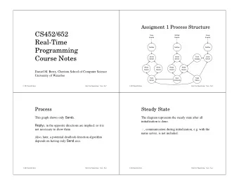 CS452/652  Train  WYSE  Clock  Events  Events  Events  Real-Time  Notifier  Notifier  Notifier