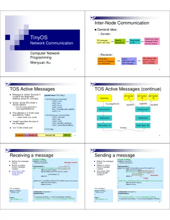 TinyOS  Determine when  Fill message  Specify  Pass buffer  message buffer  Network Communication