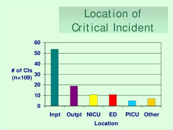 Location of  Critical Incident  60  50  40  # of CIs  30  (n=109)  20  10  0  Inpt  Outpt  NICU  ED