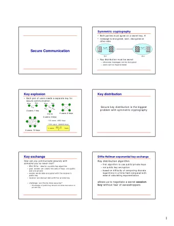 1  Diffie-Hellman exponential key exchange  Diffie-Hellman exponential key exchange   Alice has