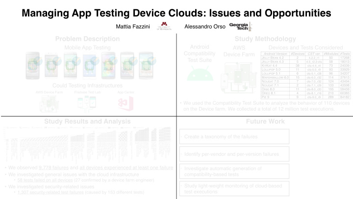 managing app testing device clouds issues and