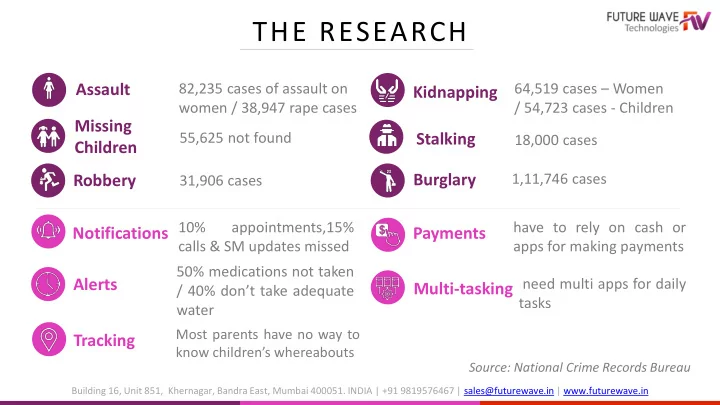 the research