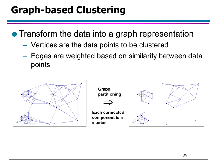 graph based clustering