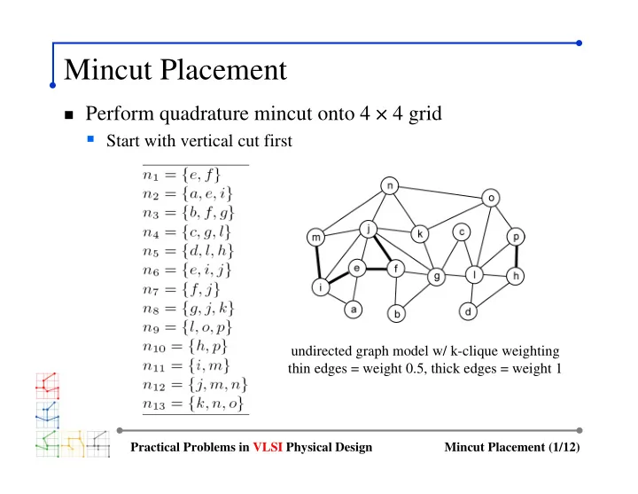 mincut placement