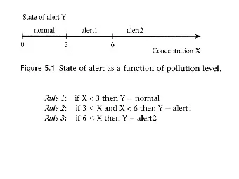 ffi wonder whether t. Preventi ng backtracki ng To find out about assume the user a Prolog will