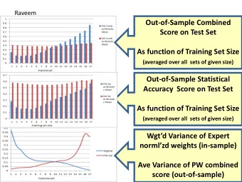 Out-of-Sample Combined  Score on Test Set  As function of Training Set Size (averaged over all