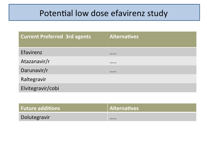 poten al low dose efavirenz study