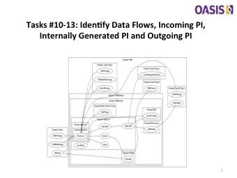 Tasks #10-13: Iden0fy Data Flows, Incoming PI,  Internally Generated PI and Outgoing PI  1  PMRM