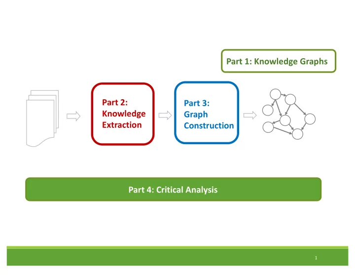 part 1 knowledge graphs part 2 part 3 knowledge graph