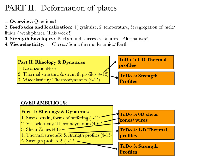 part ii deformation of plates