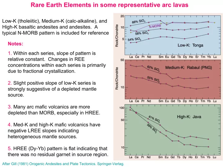 rare earth elements in some representative arc lavas