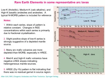 Rare Earth Elements in some representative arc lavas  Low-K (tholeiitic), Medium-K (calc-alkaline),