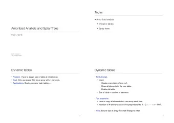 Today   Amortized analysis   Dynamic tables  Amortized Analysis and Splay Trees   Splay