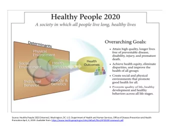 Source: Healthy People 2020 [Internet]. Washington, DC: U.S. Department of Health and Human