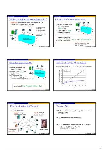 15  Application Layer  Application Layer  Overall Architecture  Overall Architecture  Tracker
