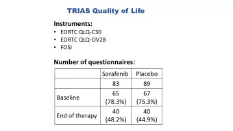 Instruments:  EORTC QLQ-C30  EORTC QLQ-OV28  FOSI  Number of questionnaires:  Sorafenib