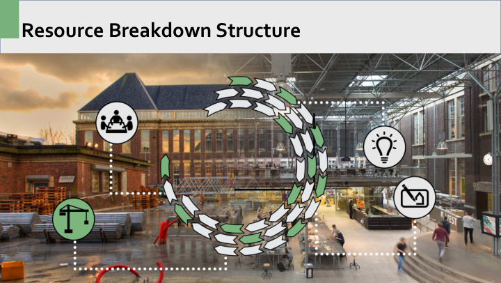 resource breakdown structure