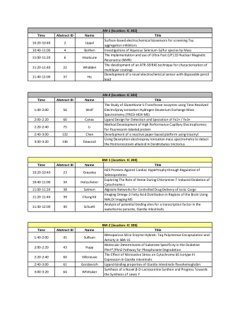 AN-1 (location: IC 302)  Time  Abstract ID  Name  Title  Surface-based electrochemical biosensors