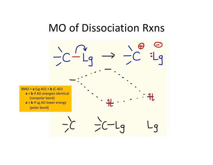 mo of dissociation rxns