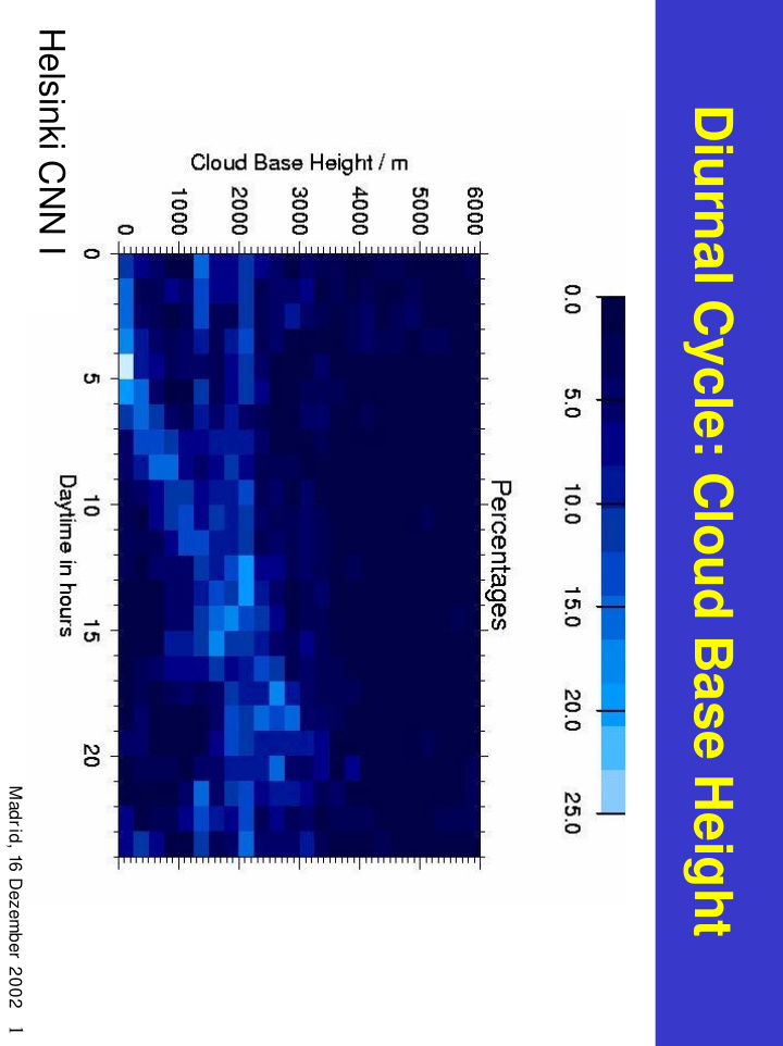 diurnal cycle cloud base height