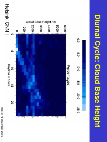 Diurnal Cycle: Cloud Base Height  clear sky Madr id, 16 Dezember 2002 1  Cabauw  Geesthacht  Cabauw