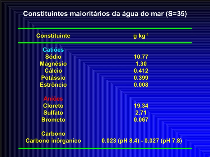 constituintes maiorit rios da gua do mar s 35