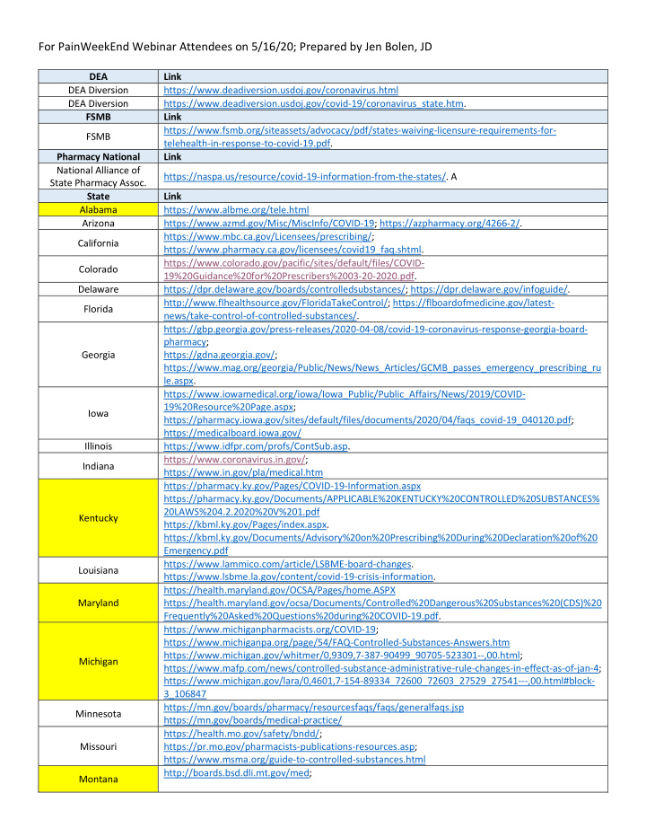 for painweekend webinar attendees on 5 16 20 prepared by