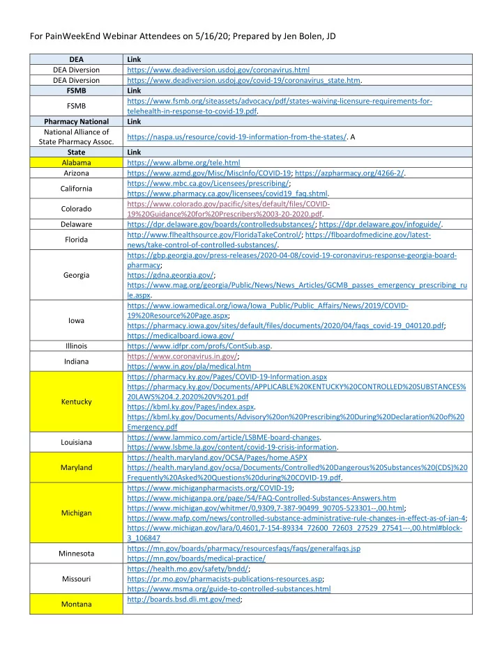 for painweekend webinar attendees on 5 16 20 prepared by