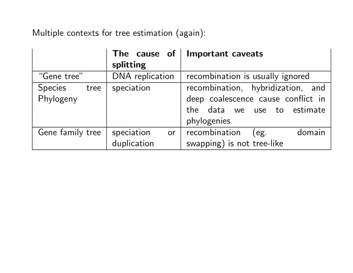 multiple contexts for tree estimation again the cause of
