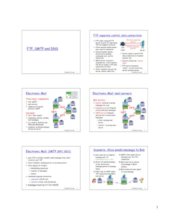 1  Mail access protocols  DNS: Domain Name System  SMTP  SMTP  access  Domain Name System:  People: