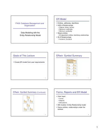 ER Model  Entities, attributes, identifiers  IT420: Database Management and  HAS-A