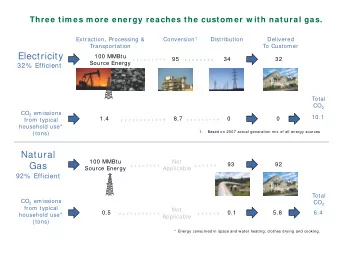 Electricity  100 MMBtu  95  34  32  Source Energy  32%  Efficient  Total CO 2 CO 2 emissions  10.1