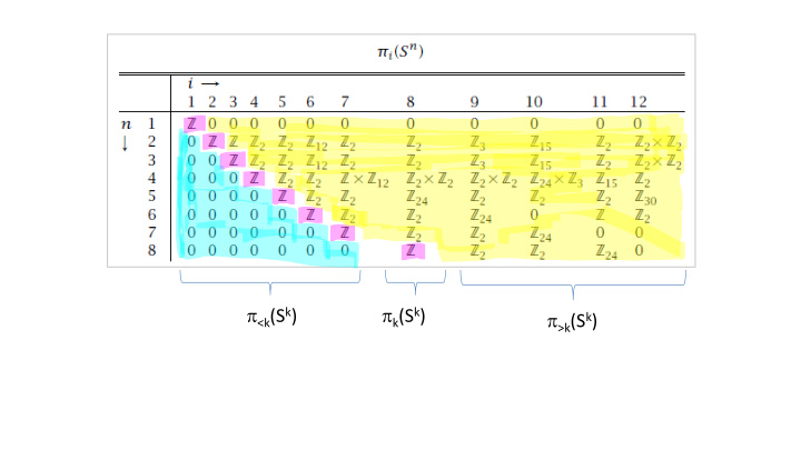 k s k k s k k s k infinite subgroups completely understood