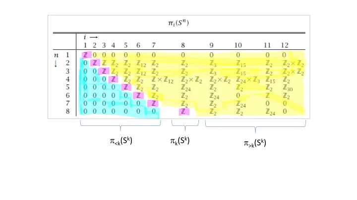 k s k k s k k s k infinite subgroups completely understood