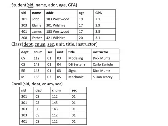 Student(sid, name, addr, age, GPA)  sid  name  addr  age  GPA  301  John 183 Westwood  19  2.1  303
