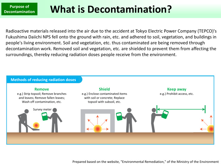 what is decontamination