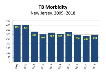 TB Morbidity New Jersey, 2009  2018  450  400  405  405  350  300  331  326  302  307  302  291
