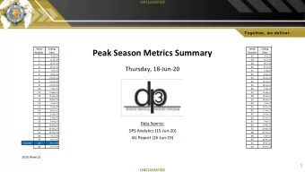 Peak Season Metrics Summary  Number  Date  Number  Date  1  4-Jan-20  27  4-Jul-20  2  28