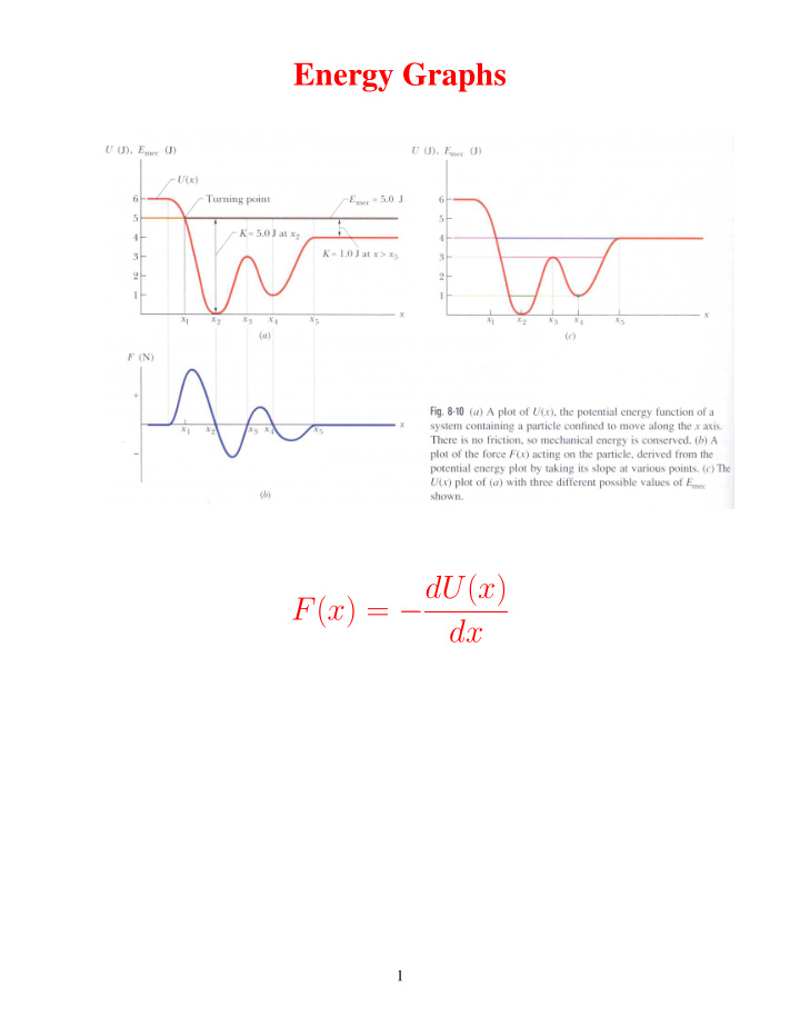 energy graphs f x du x dx