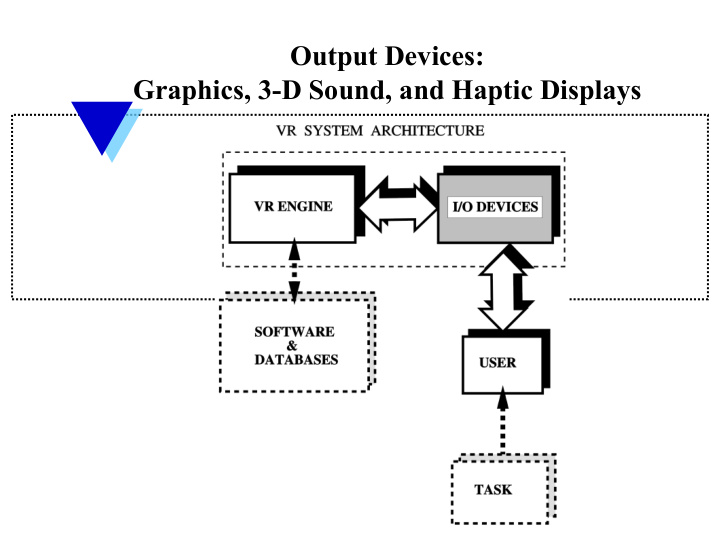 output devices graphics 3 d sound and haptic displays