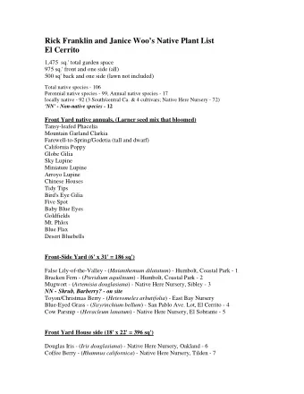 Rick Franklin and Janice Woos Native Plant List  El Cerrito  1,475  sq.' total garden space  975