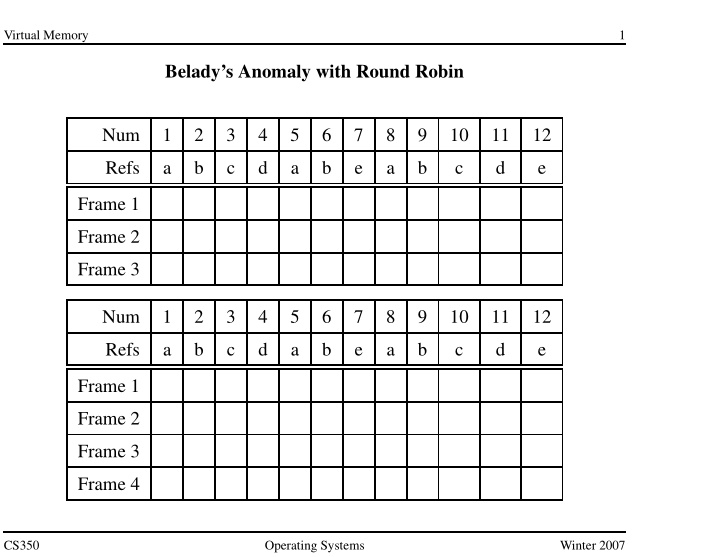 belady s anomaly with round robin num 1 2 3 4 5 6 7 8 9