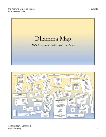 Dhamma Map  Fully living these holographic teachings  Dana  t  h  e  Clinging:  b  F  i  n  r  e  t
