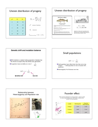 Uneven distribution of progeny  Uneven distribution of progeny  Red Drum (redfish) N e = 4 N c